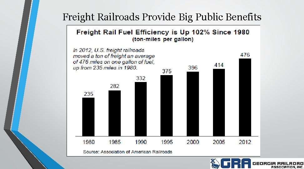 Freight Railroads Provide Big Public Benefits 