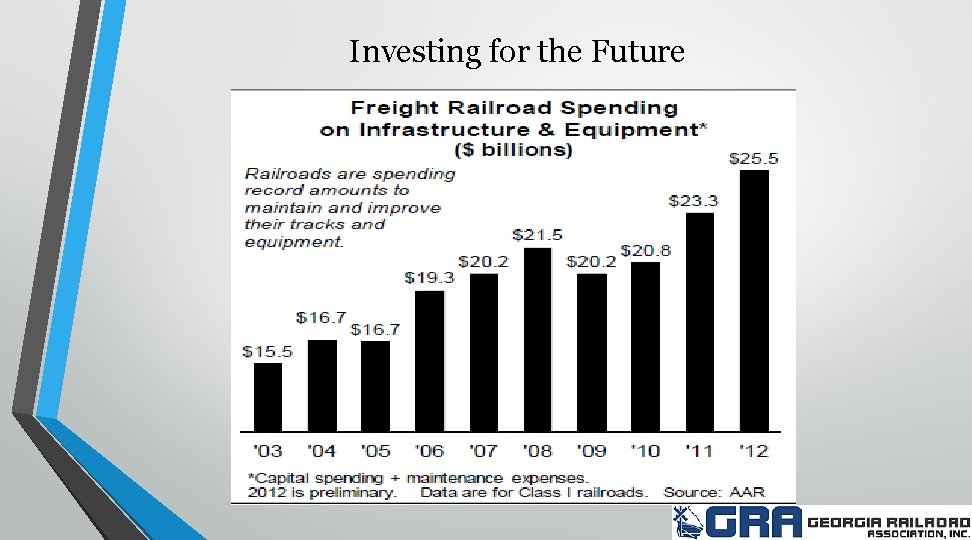 Investing for the Future 