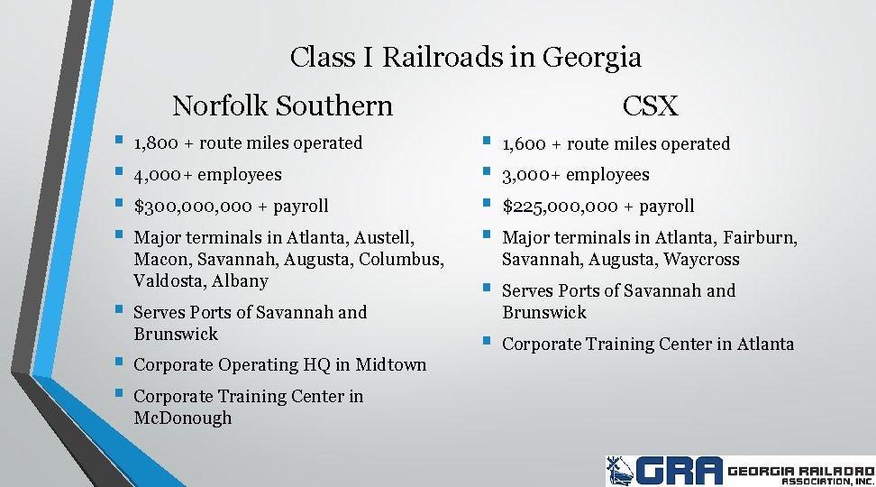 Class I Railroads in Georgia Norfolk Southern § § § § 1, 800 +