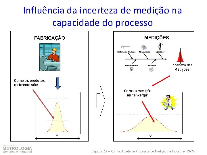 Influência da incerteza de medição na capacidade do processo FABRICAÇÃO MEDIÇÕES Incerteza das Medições