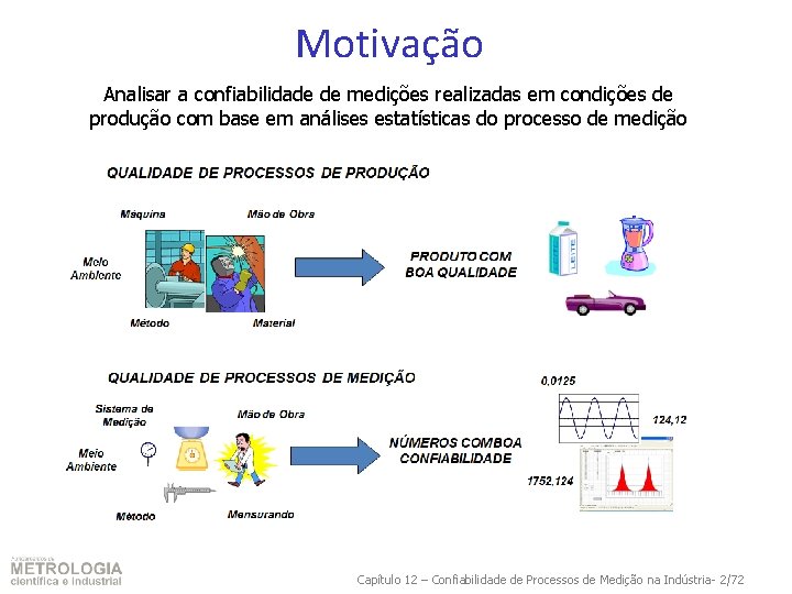 Motivação Analisar a confiabilidade de medições realizadas em condições de produção com base em