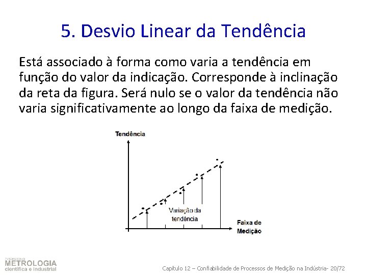 5. Desvio Linear da Tendência Está associado à forma como varia a tendência em