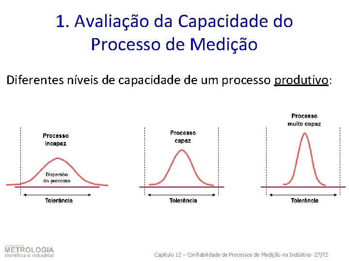 1. Avaliação da Capacidade do Processo de Medição Diferentes níveis de capacidade de um