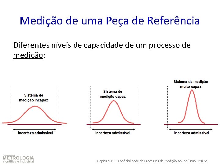 Medição de uma Peça de Referência Diferentes níveis de capacidade de um processo de