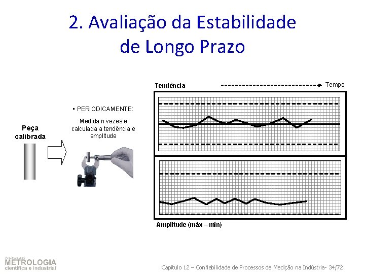 2. Avaliação da Estabilidade de Longo Prazo Tendência Tempo • PERIODICAMENTE: Peça calibrada Medida