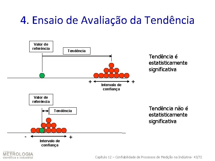 4. Ensaio de Avaliação da Tendência Valor de referência Tendência é estatisticamente significativa +