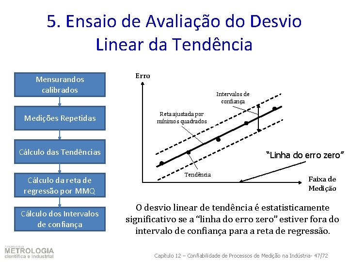 5. Ensaio de Avaliação do Desvio Linear da Tendência Mensurandos calibrados Medições Repetidas Erro