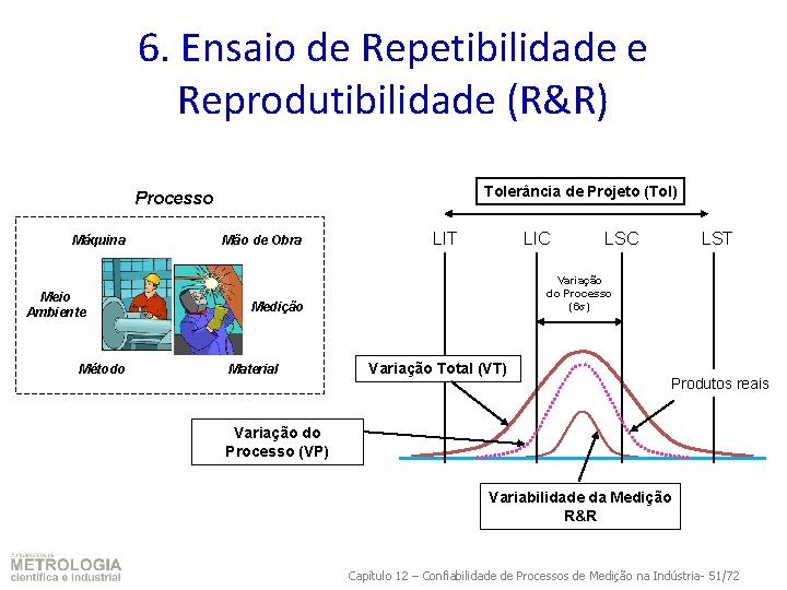 6. Ensaio de Repetibilidade e Reprodutibilidade (R&R) Tolerância de Projeto (Tol) Processo Máquina Meio