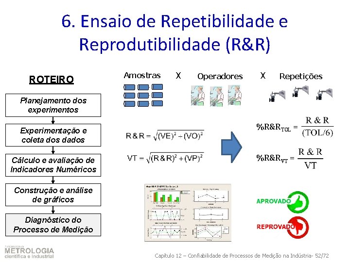 6. Ensaio de Repetibilidade e Reprodutibilidade (R&R) ROTEIRO Amostras X Operadores X Repetições Planejamento