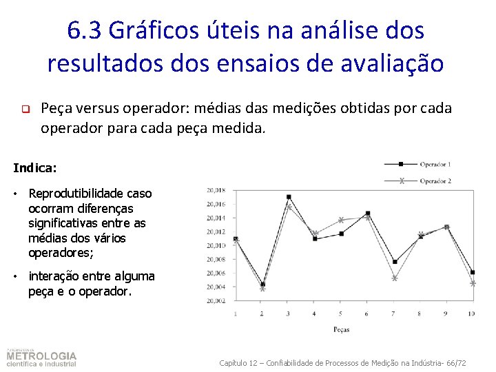 6. 3 Gráficos úteis na análise dos resultados ensaios de avaliação q Peça versus