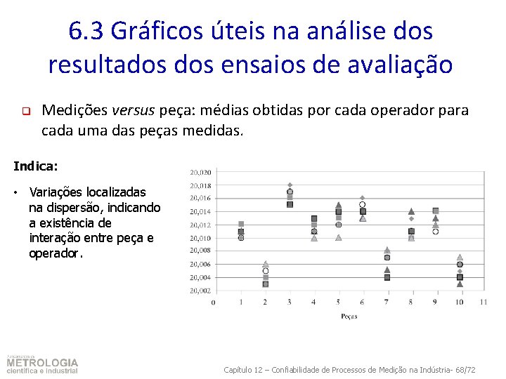 6. 3 Gráficos úteis na análise dos resultados ensaios de avaliação q Medições versus