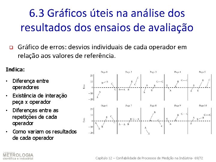 6. 3 Gráficos úteis na análise dos resultados ensaios de avaliação q Gráfico de