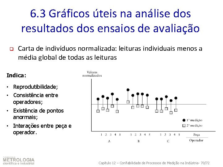 6. 3 Gráficos úteis na análise dos resultados ensaios de avaliação q Carta de