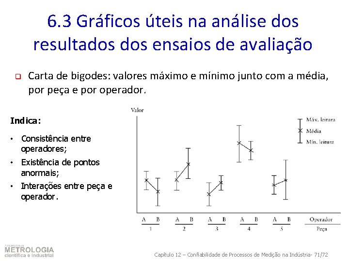 6. 3 Gráficos úteis na análise dos resultados ensaios de avaliação q Carta de
