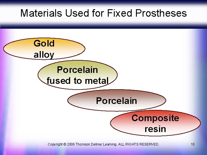 Materials Used for Fixed Prostheses Gold alloy Porcelain fused to metal Porcelain Composite resin