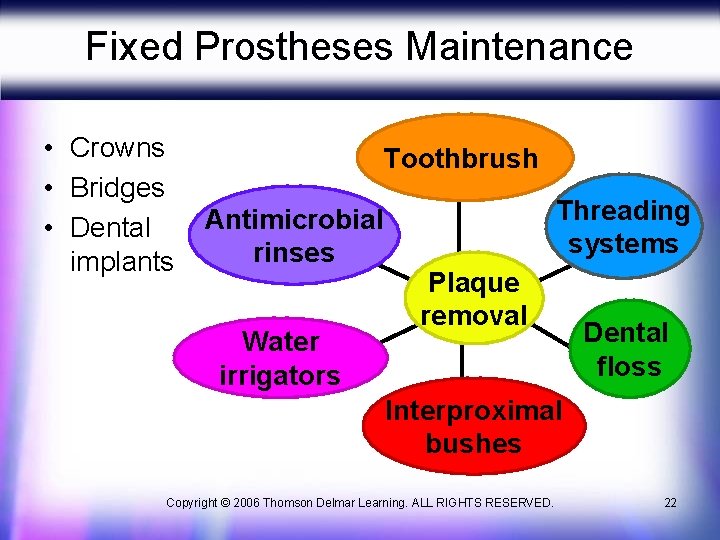 Fixed Prostheses Maintenance • Crowns • Bridges • Dental implants Toothbrush Antimicrobial rinses Water