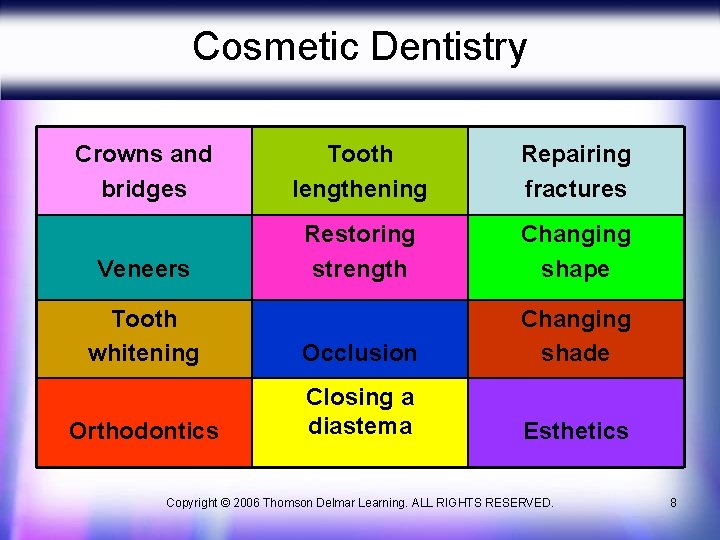 Cosmetic Dentistry Crowns and bridges Tooth lengthening Repairing fractures Veneers Restoring strength Changing shape