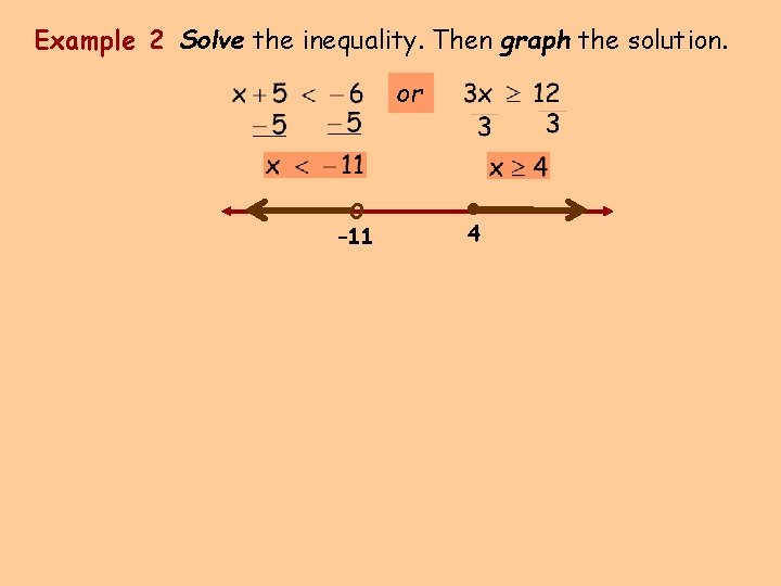 Example 2 Solve the inequality. Then graph the solution. or O – 11 •