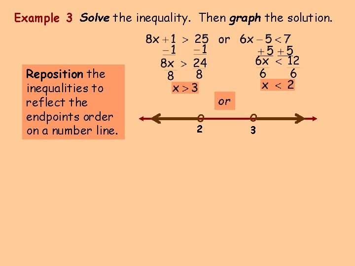 Example 3 Solve the inequality. Then graph the solution. Reposition the inequalities to reflect