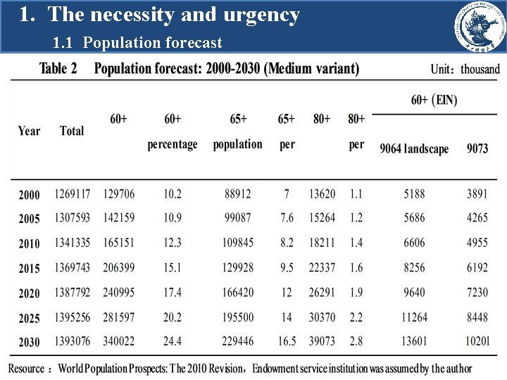 1. The necessity and urgency 1. 1 Population forecast 