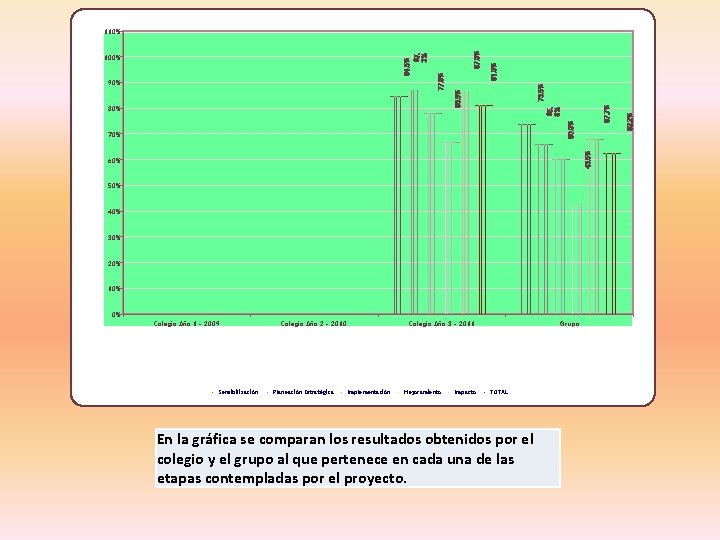 60. 0% 43. 5% 70% 60% 50% 40% 30% 20% 10% 0% Colegio Año