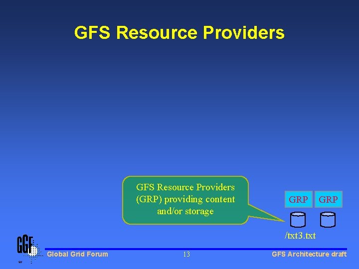 GFS Resource Providers (GRP) providing content and/or storage GRP /txt 3. txt Global Grid GFS Resource Providers (GRP) providing content and/or storage GRP /txt 3. txt Global Grid