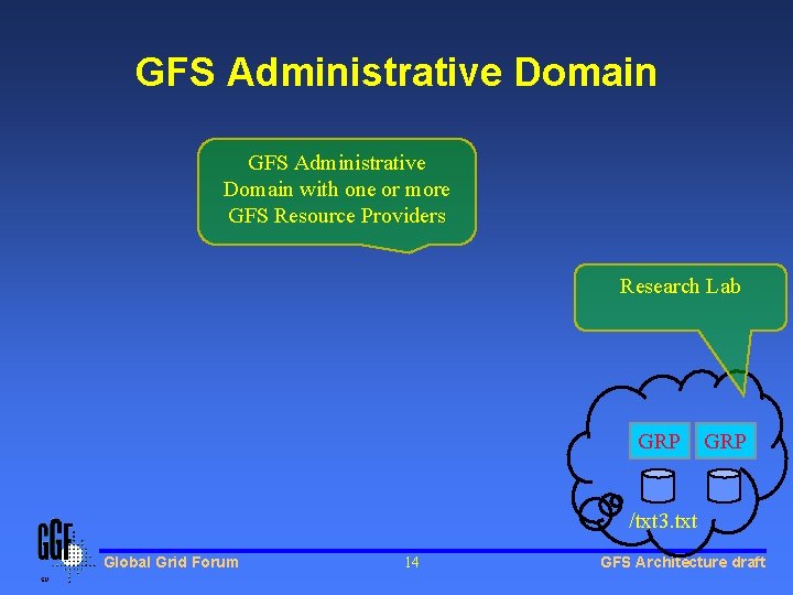 GFS Administrative Domain with one or more GFS Resource Providers Research Lab GRP /txt GFS Administrative Domain with one or more GFS Resource Providers Research Lab GRP /txt
