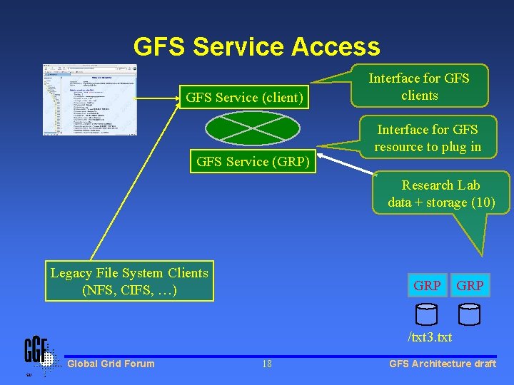 GFS Service Access GFS Service (client) GFS Service (GRP) Interface for GFS clients Interface GFS Service Access GFS Service (client) GFS Service (GRP) Interface for GFS clients Interface