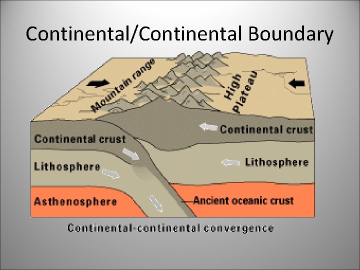 Continental/Continental Boundary 