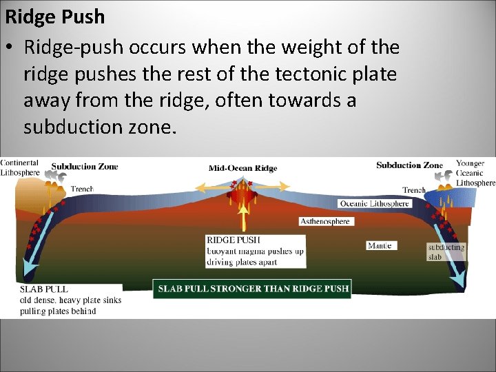 Ridge Push • Ridge-push occurs when the weight of the ridge pushes the rest