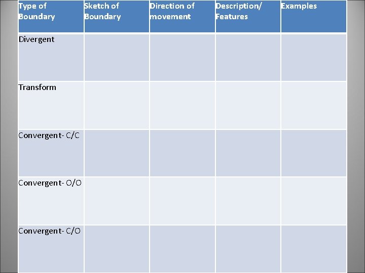 Type of Boundary Divergent Transform Convergent- C/C Convergent- O/O Convergent- C/O Sketch of Boundary