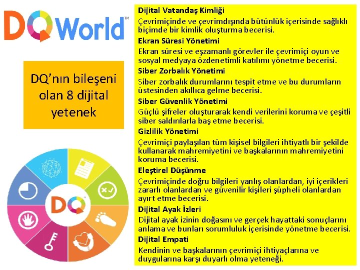 DQ’nın bileşeni olan 8 dijital yetenek Dijital Vatandaş Kimliği Çevrimiçinde ve çevrimdışında bütünlük içerisinde