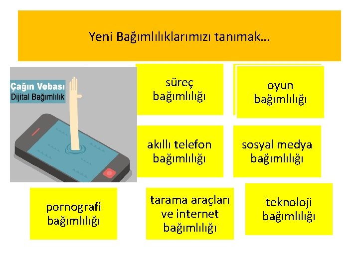 Yeni Bağımlılıklarımızı tanımak… pornografi bağımlılığı süreç bağımlılığı bağımlılık oyun davranışları bağımlılığı akıllı telefon bağımlılığı