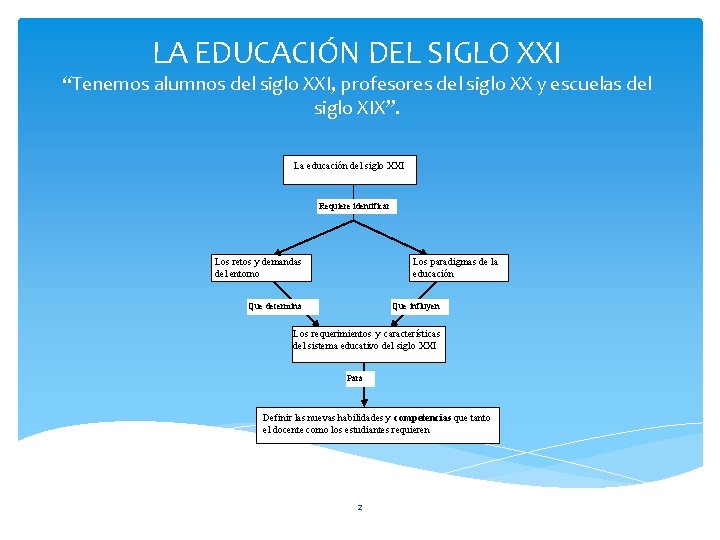 LA EDUCACIÓN DEL SIGLO XXI “Tenemos alumnos del siglo XXI, profesores del siglo XX