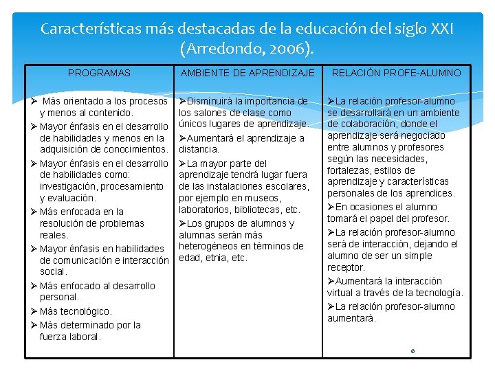 Características más destacadas de la educación del siglo XXI (Arredondo, 2006). PROGRAMAS Ø Más