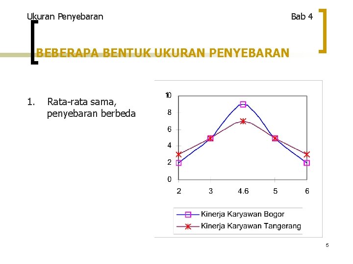 Ukuran Penyebaran Bab 4 BEBERAPA BENTUK UKURAN PENYEBARAN 1. Rata-rata sama, penyebaran berbeda 5