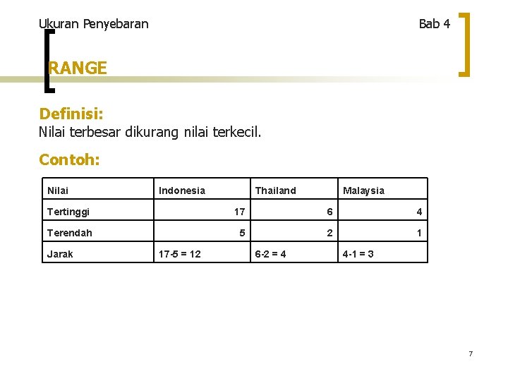 Ukuran Penyebaran Bab 4 RANGE Definisi: Nilai terbesar dikurang nilai terkecil. Contoh: Nilai Indonesia