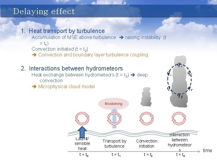 Delaying effect 1. Heat transport by turbulence Accumulation of MSE above turbulence raising instability