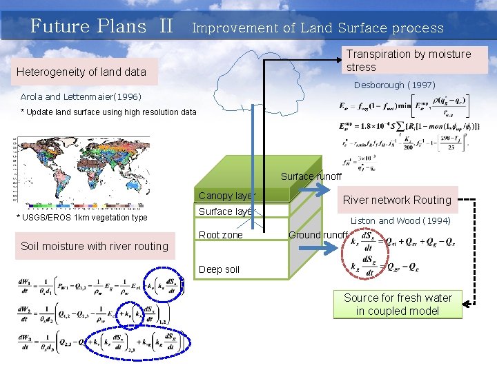 Future Plans II Improvement of Land Surface process Transpiration by moisture stress Heterogeneity of