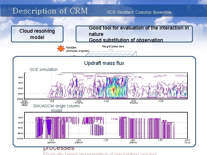 Description of CRM Cloud resolving model GCE-Goddard Cumulus Ensemble Good tool for evaluation of
