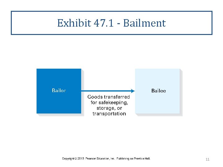 Exhibit 47. 1 - Bailment 11 