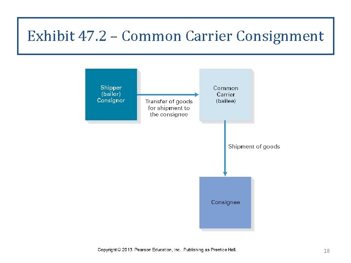 Exhibit 47. 2 – Common Carrier Consignment 18 