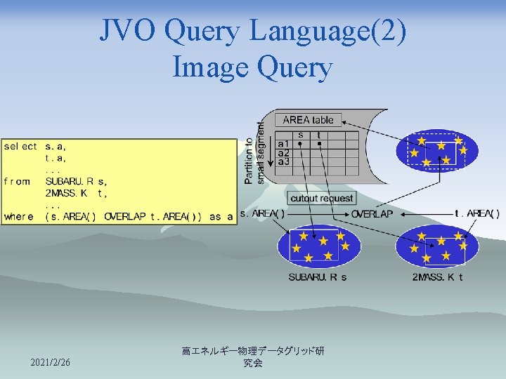 JVO Query Language(2) Image Query 2021/2/26 高エネルギー物理データグリッド研 究会 