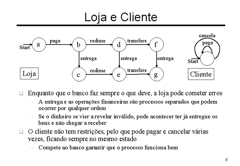 Loja e Cliente a Start paga b redime d entrega Loja q e transfere