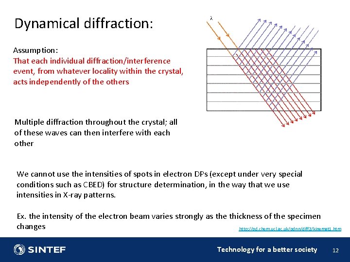 Dynamical diffraction: Assumption: That each individual diffraction/interference event, from whatever locality within the crystal,