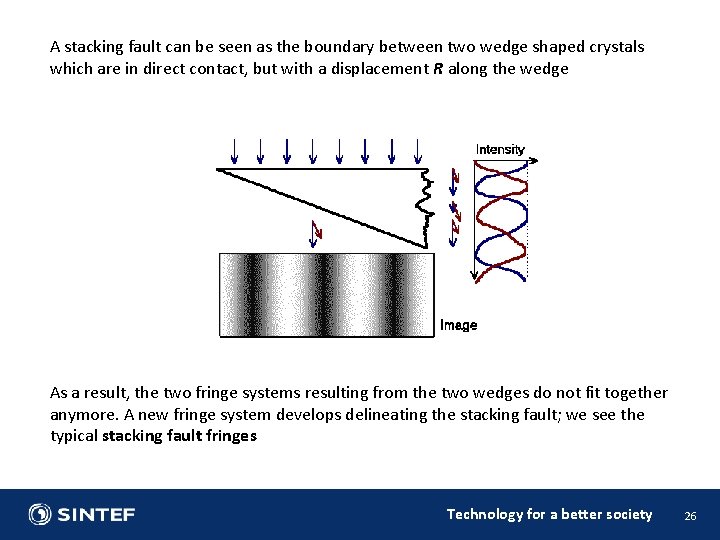 A stacking fault can be seen as the boundary between two wedge shaped crystals