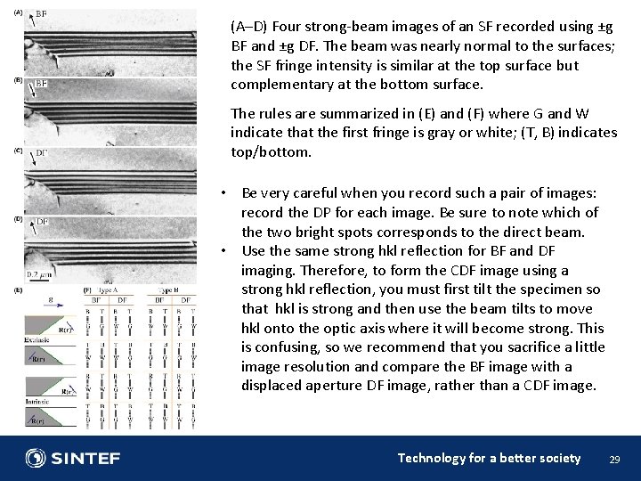 (A–D) Four strong-beam images of an SF recorded using ±g BF and ±g DF.