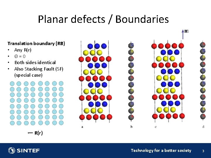 Planar defects / Boundaries Translation boundary (RB) • Any R(r) • Θ = 0