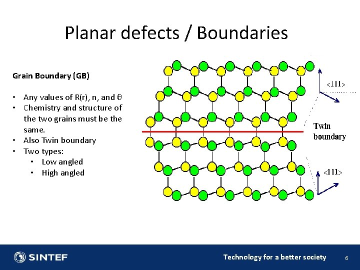 Planar defects / Boundaries Grain Boundary (GB) • Any values of R(r), n, and