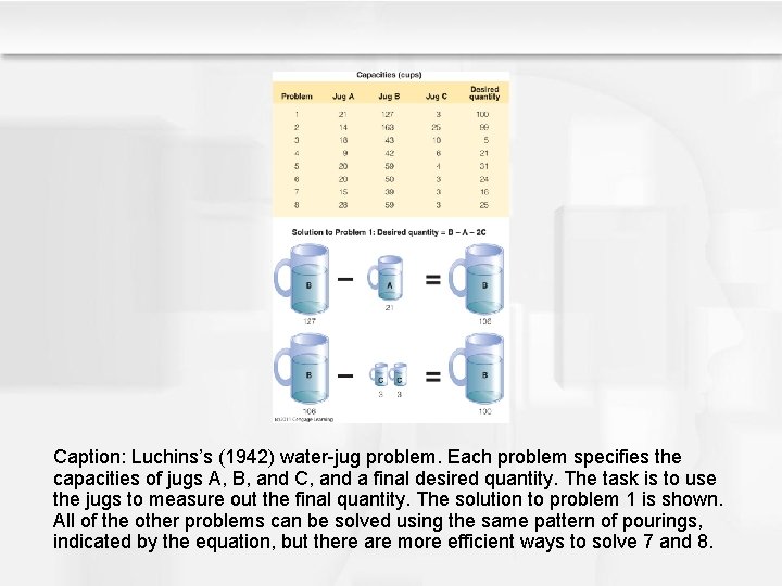 Caption: Luchins’s (1942) water-jug problem. Each problem specifies the capacities of jugs A, B,